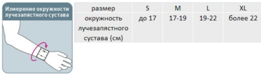 Ортез Orlett WRS-202 на лучезапястный сустав, универсальный на левую и правую руку