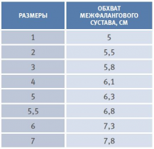 Шина на палец, Orliman TP-6200