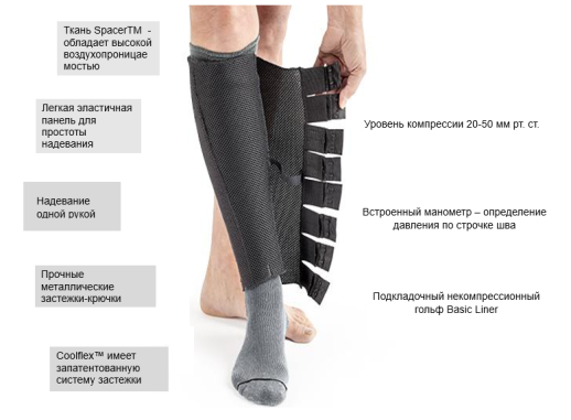 Бандаж для голени Coolflex Standard Calf