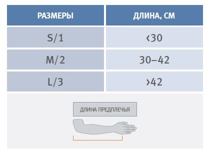 Ортез абдукционный (отводящий) C-45, Orliman