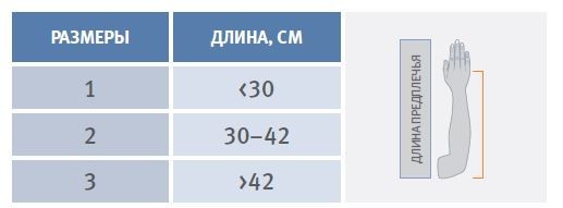 Ортез абдукционный (отводящий) C-47, Orliman