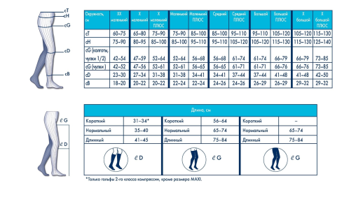 Лечебные компрессионные колготки Sigvaris Essential THERMOREGULATING (Cotton) 2 класс компрессии.
