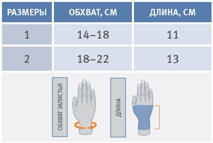 Ортез для большого пальца, Orliman M670/M770