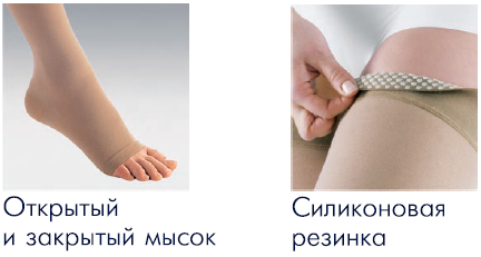 Лечебные компрессионные колготки Sigvaris Essential Classical (Top-Fine Select)