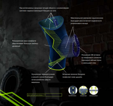 Бандаж коленный с силиконовым пателлярным кольцом genumedi E+motion