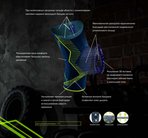 Бандаж коленный с силиконовым пателлярным кольцом genumedi E+motion