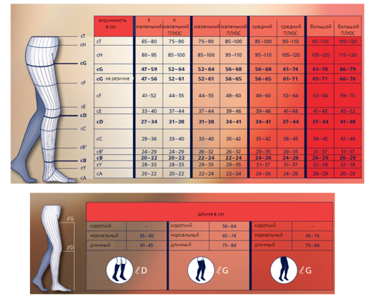 Медицинские компрессионные чулки Sigvaris Essential COMFORTABLE (Comfort) с силиконовой резинкой