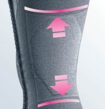 Бандаж коленный с силиконовым пателлярным кольцом genumedi III на полное бедро