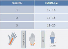 Ортез лучезапястный полужесткий MF-D52/MF-I52, Orliman