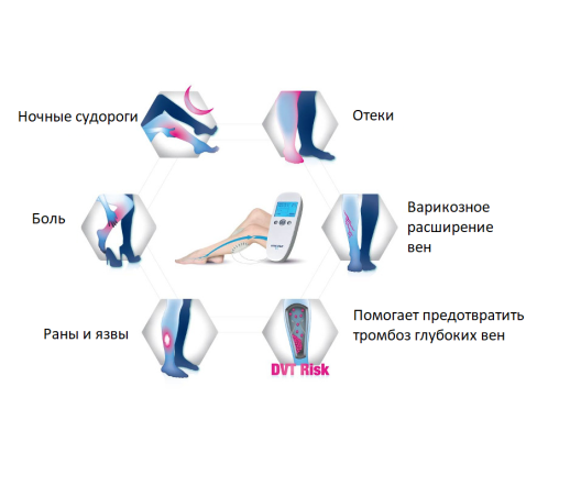 Нейро-мышечный электростимулятор Veinoplus V.I.