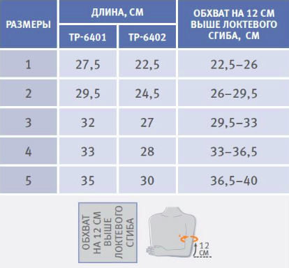 Ортез на плечевой сустав из термопластика TP-6401, Orliman