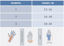 Длинный полужесткий ортез на лучезапястный сустав, Orliman MFP-D81/MFP-I81